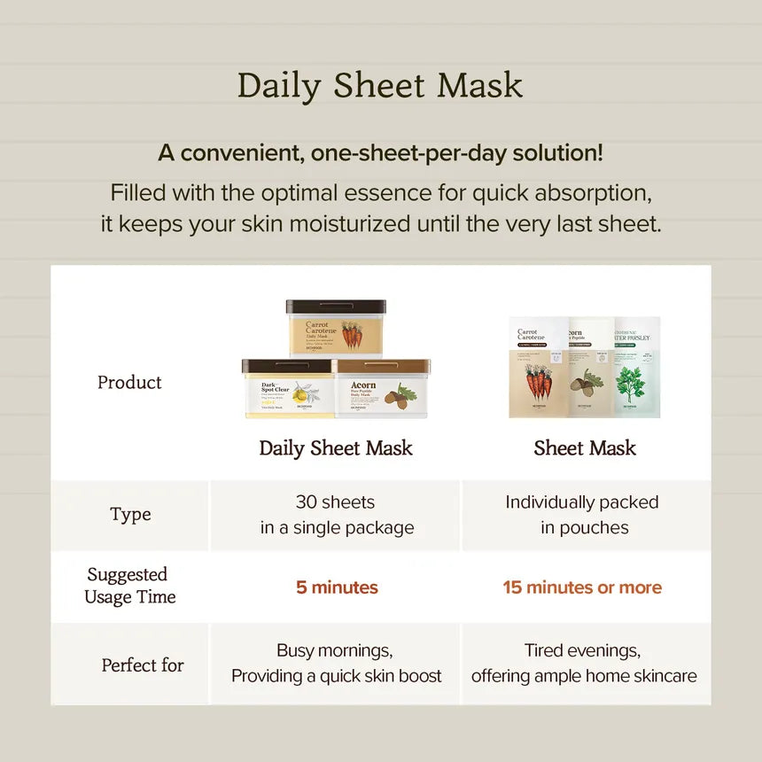 SKINFOOD – Masque Quotidien A LA CAROTTE